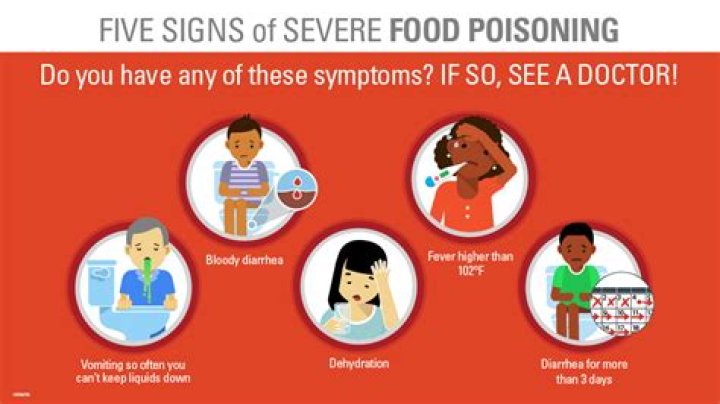 What does food poisoning feel like when it starts?