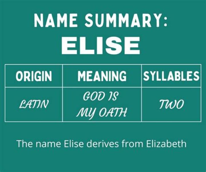 What does Für Elise mean in German?
