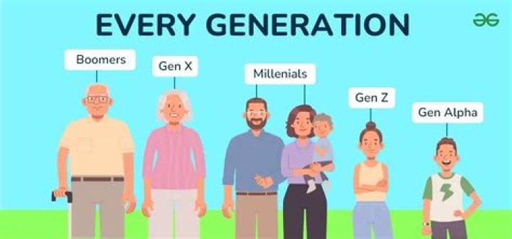 What does Generation Q stand for?