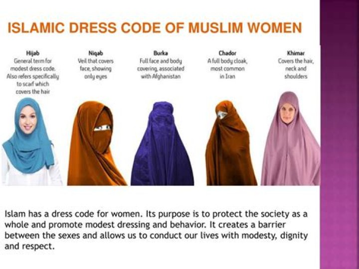 What does Islam say about women's clothing?