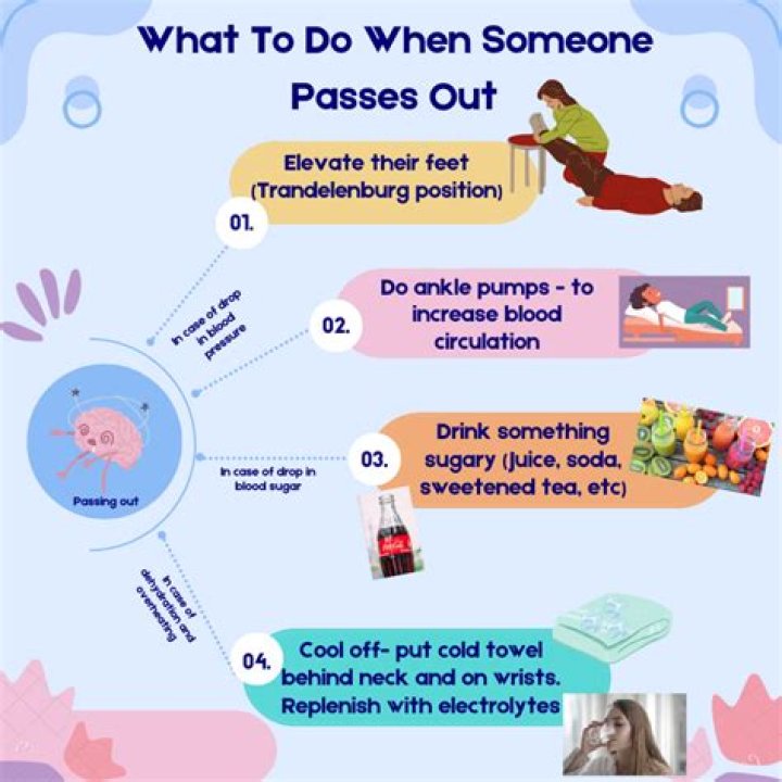 What does it look like when someone passes out?