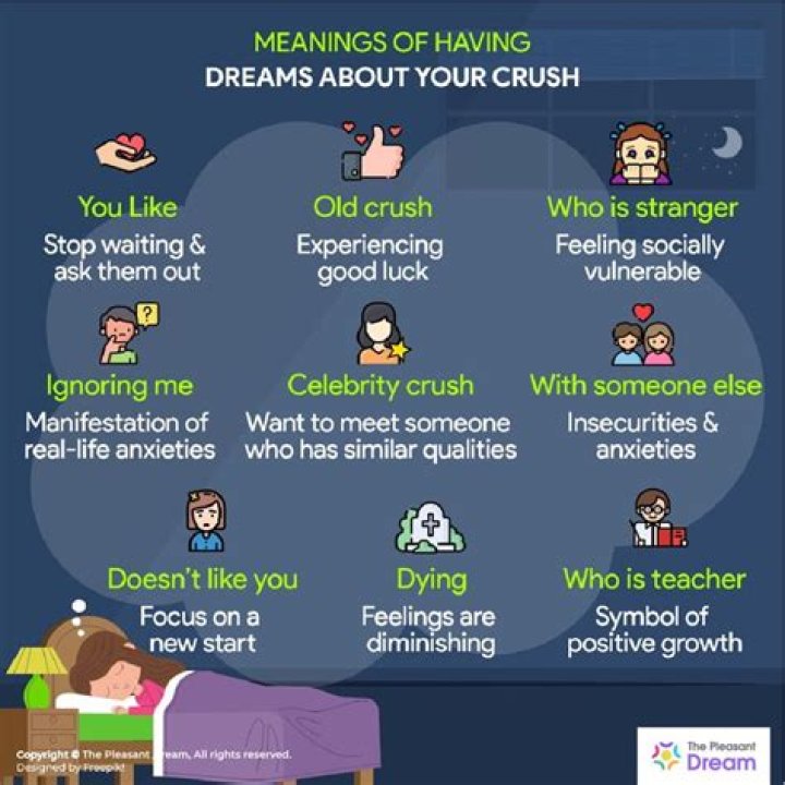 What does it mean if you see your crush in your dream?