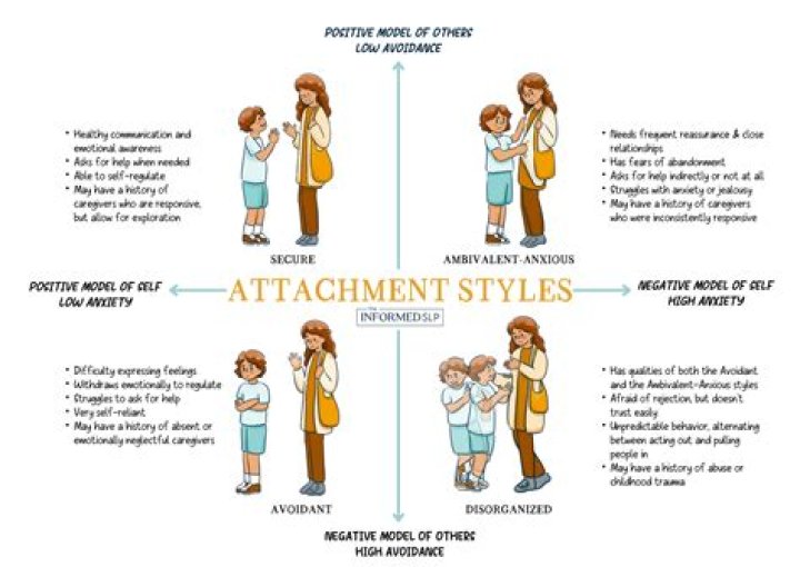 What does it mean to be on good behaviour?