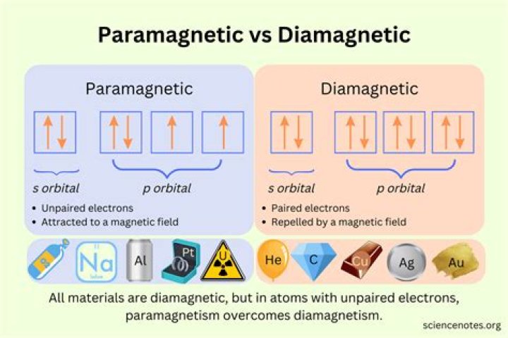 What does it mean to feel chemistry?