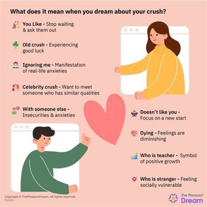 What does it mean when you dream about your crush flirting with someone else?