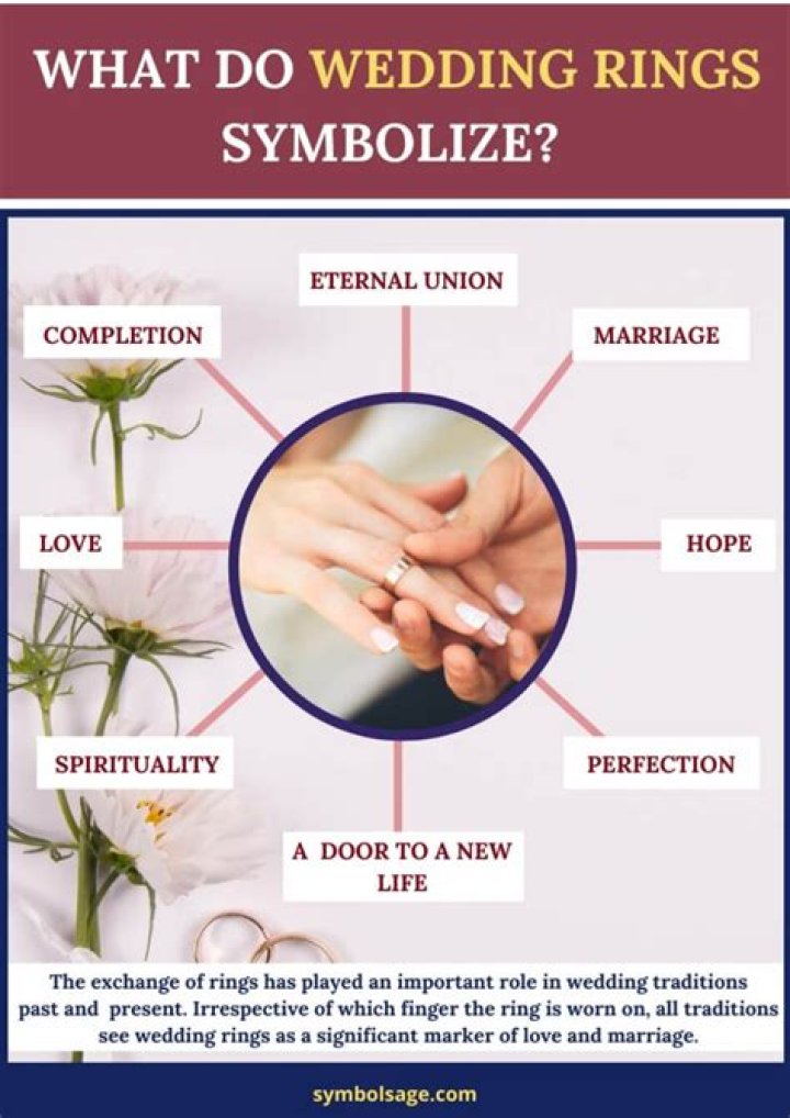 What does Juliet's ring symbolize?