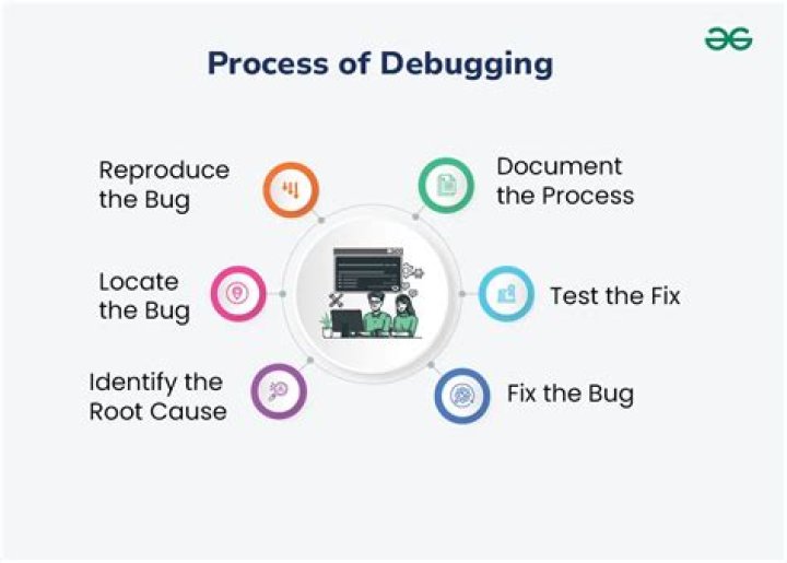 What does logger DEBUG mean?