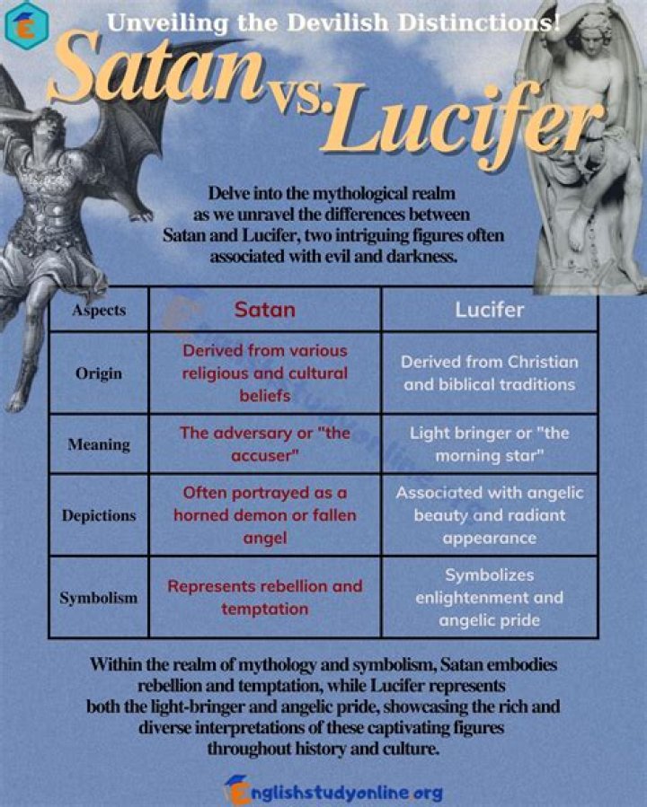 What does Lucifer's name mean?