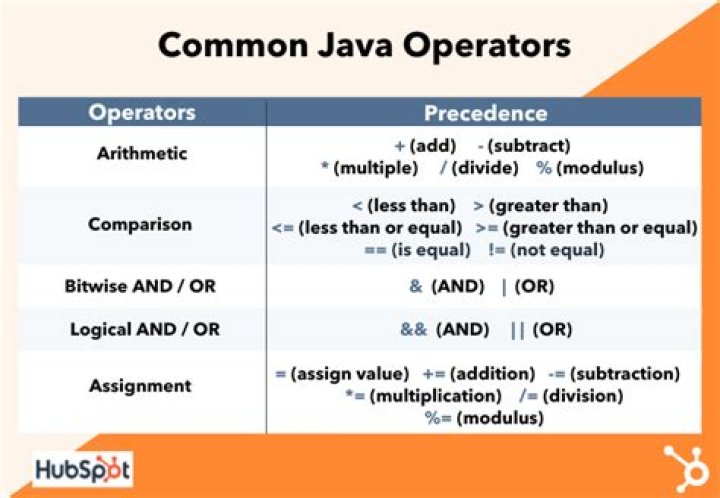 What does [] mean in Java?