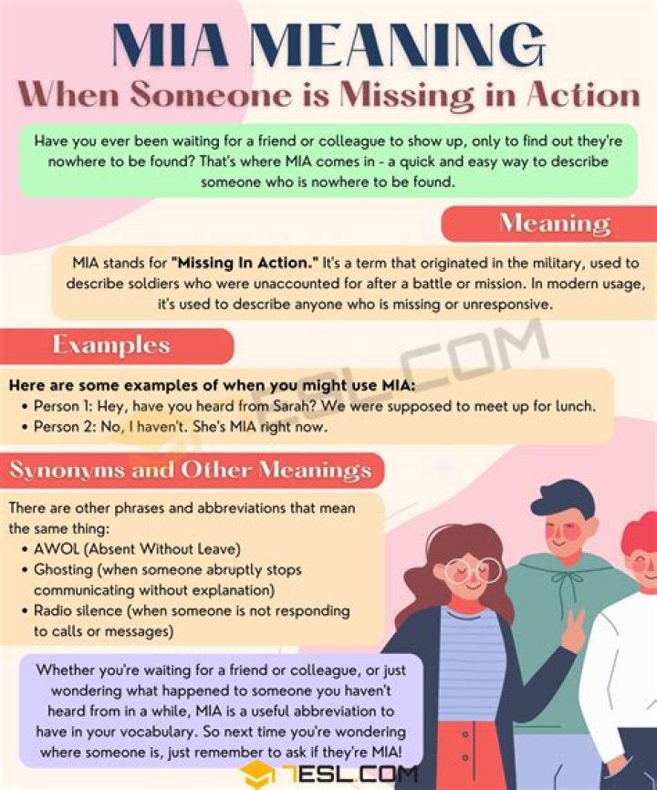 What does MIA mean in history?