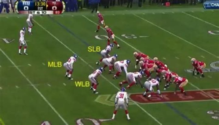 What does Mike stand for in football?