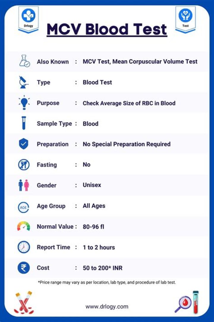 What does MVC mean in medical terms?