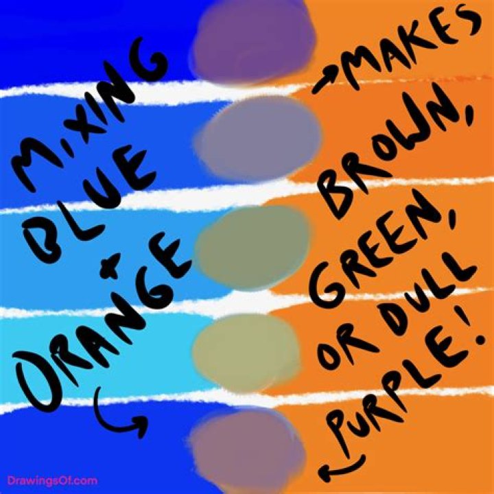 What does orange and turquoise make?