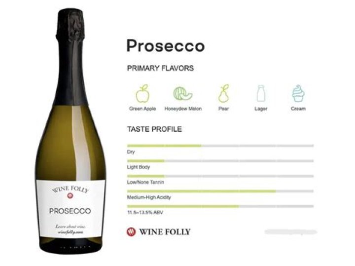What does Prosecco mean in Italian?
