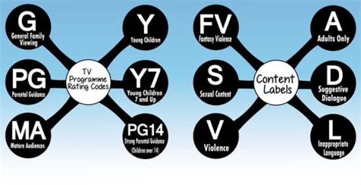 What does Rated G stand for?