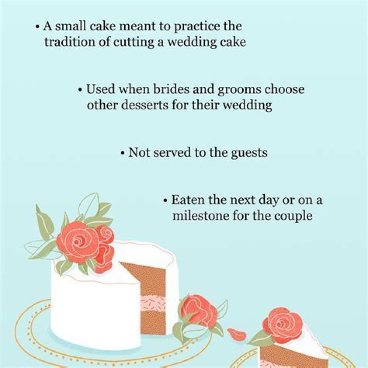 What does slicing of cake mean in wedding?