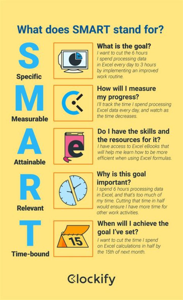 What does Smart stand for at Lowes?