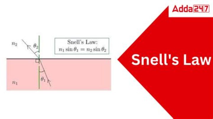 What does Snell stand for?
