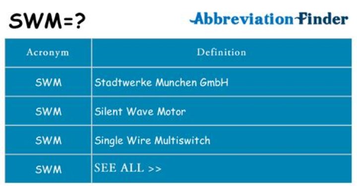 What does SWM stand for?