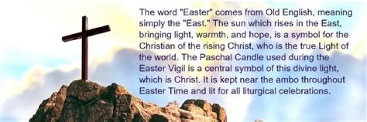 What does the word Easter mean Catholic?
