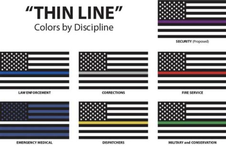 What does thin green line stand for?