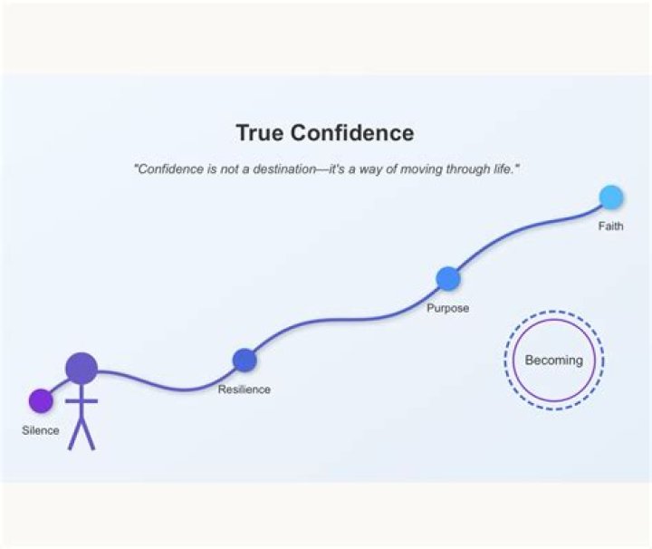 What does true confidence look like?