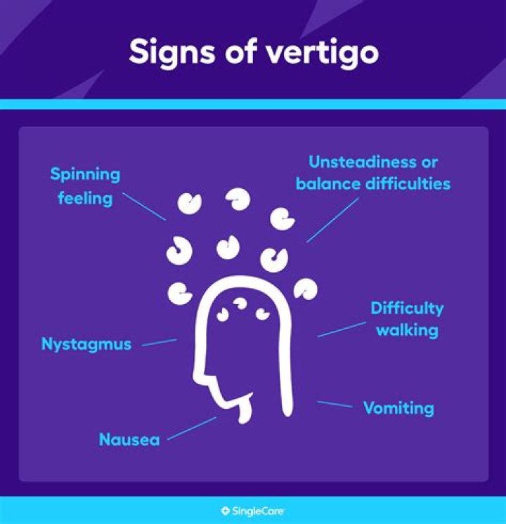 What does vertigo feel like?