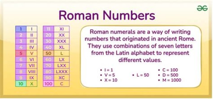 What does x1 mean in roman numerals?