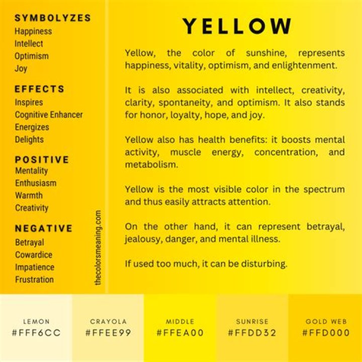 What does yellow mean on a PET scan?