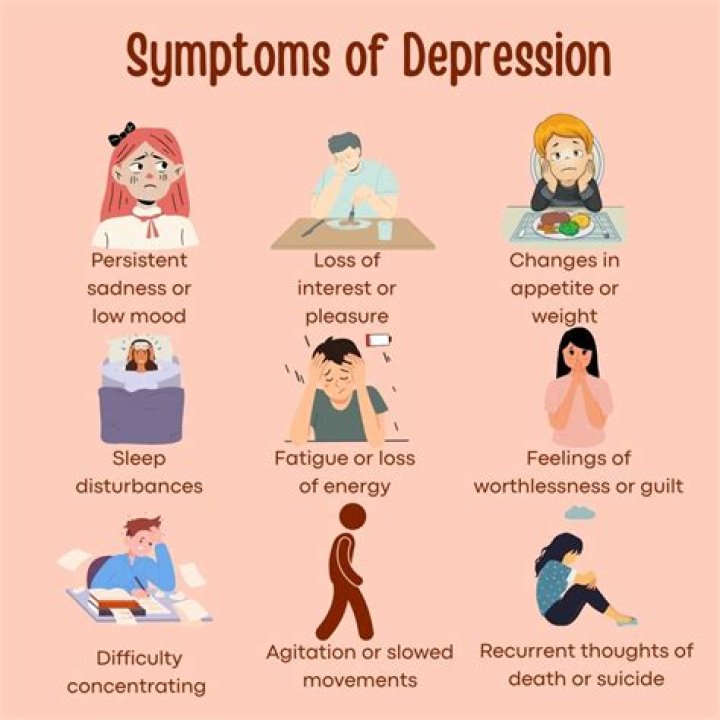 What exactly are the symptoms of depression?