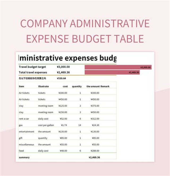 What expenses add to basis of home?