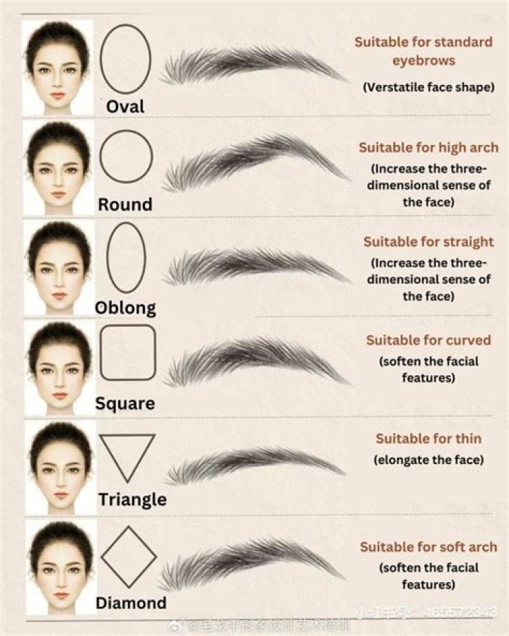 What eyebrow shape suits a round face?