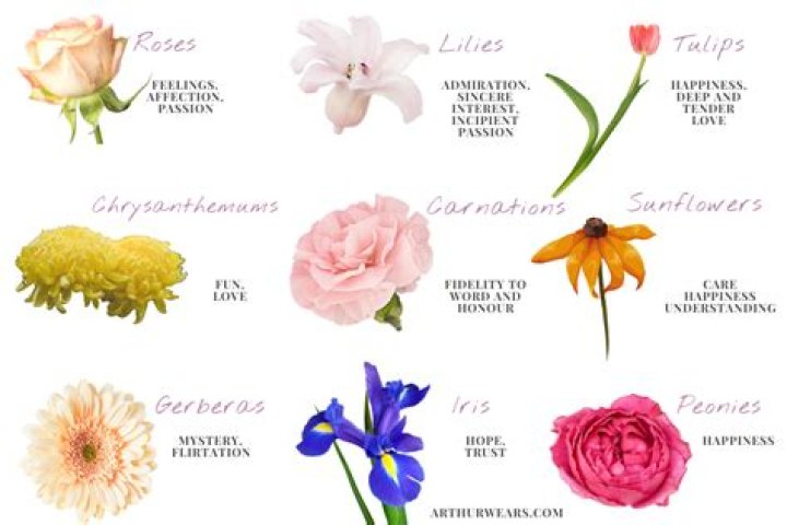 What flower represents loss of a child?