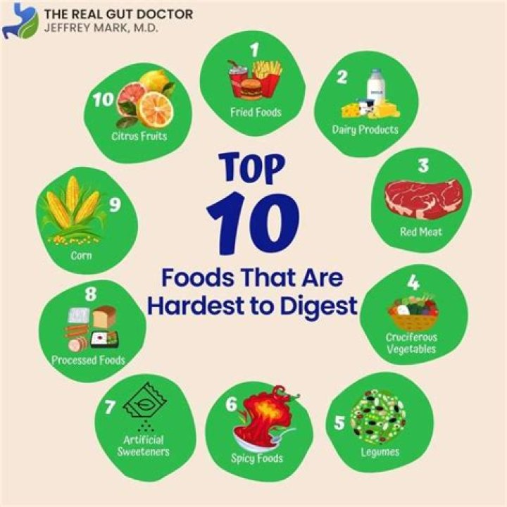What foods are hardest to digest?
