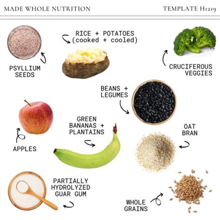 What foods are high in BPA?