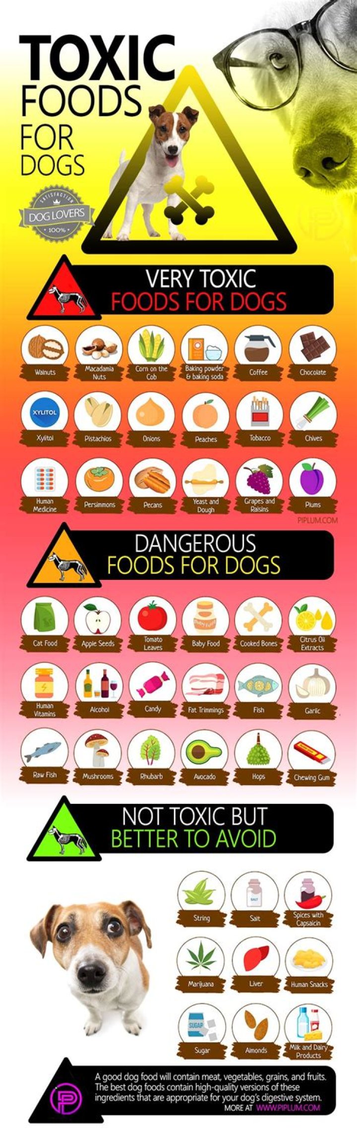 What foods are poisonous?