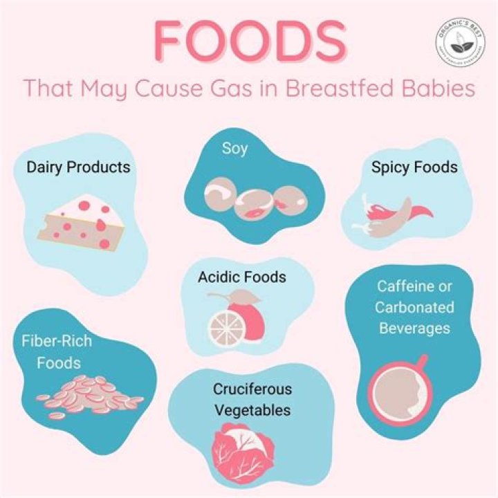 What foods cause gas in breastfeeding?