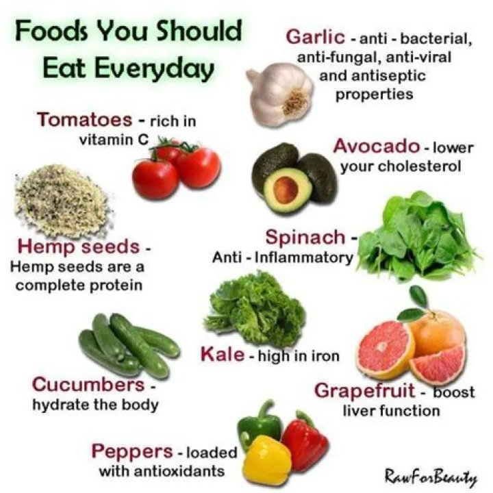 What foods should you not eat everyday?