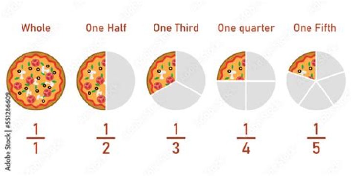 What fraction is after half?