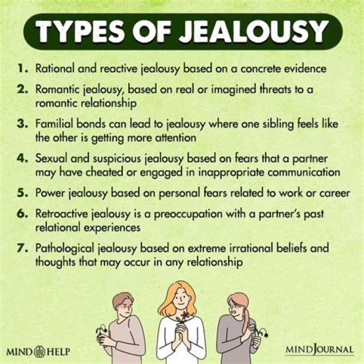 What frequency is jealousy?