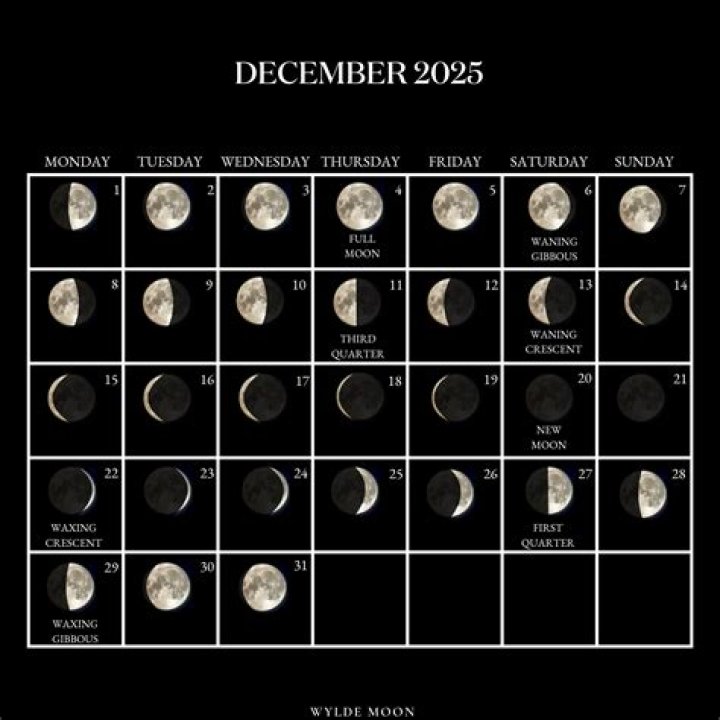 What full moon is December 2021?