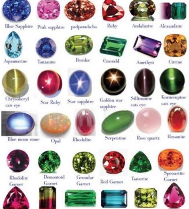 What gender are Gems?