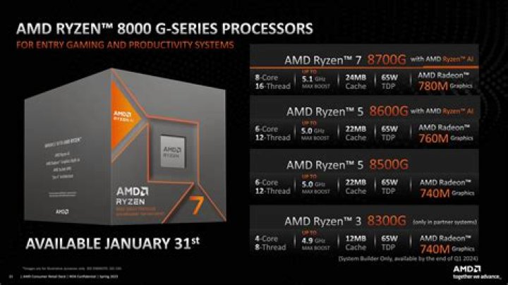 What generation is Ryzen 3?