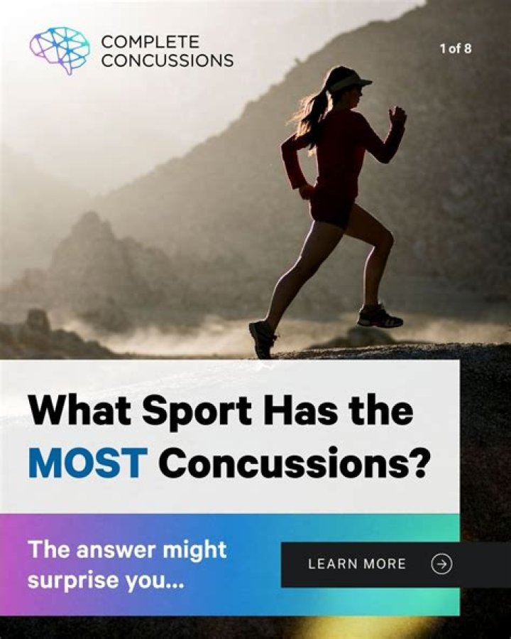 What girl sport has the most concussions?