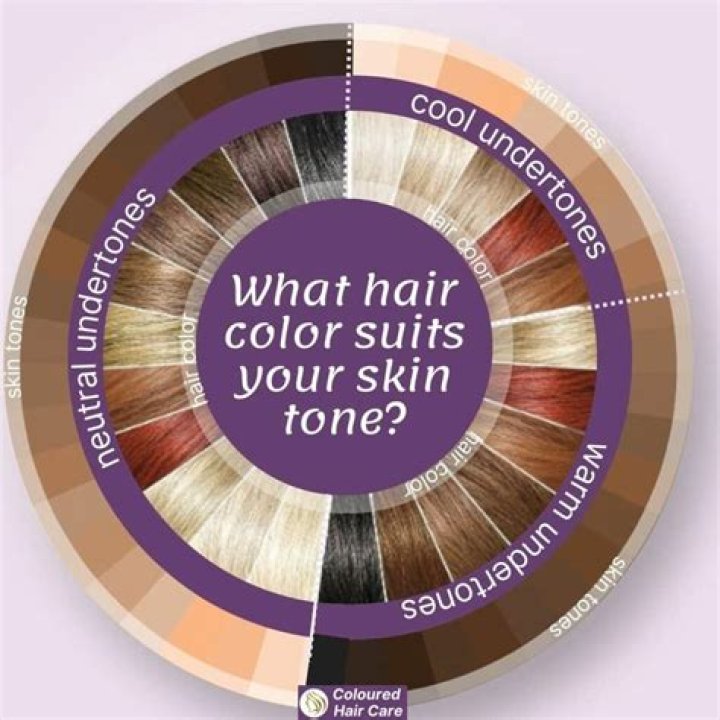 What hair colour suits cool undertones?