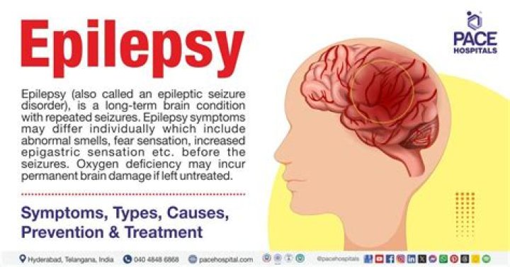 What happens if absence seizures go untreated?