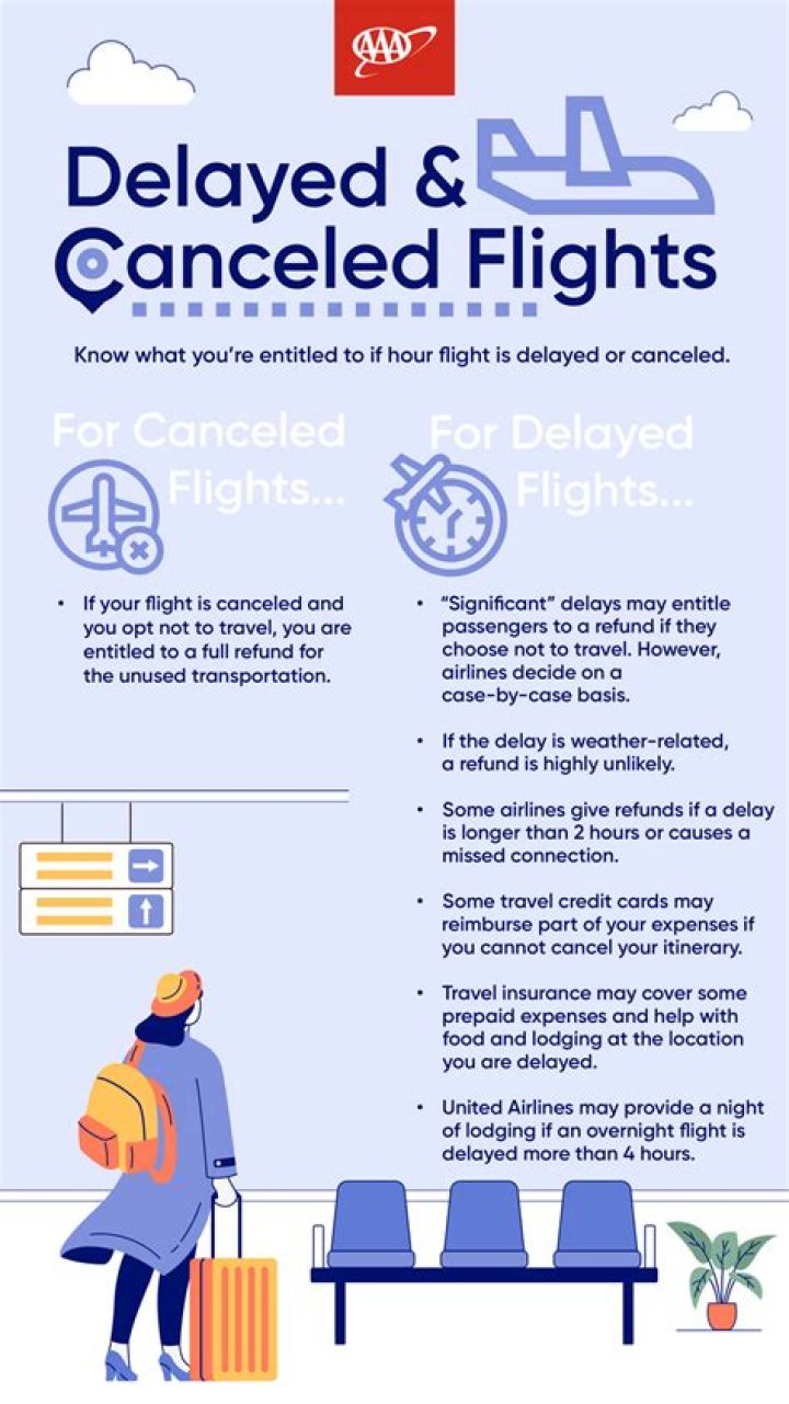 What happens if closing is delayed?