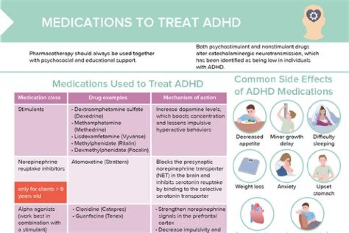 What happens if I take Adderall without ADHD?