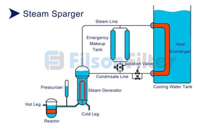 What happens if Sparge water is too hot?