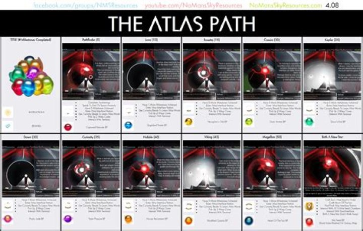 What happens if you accept the Atlas Path?